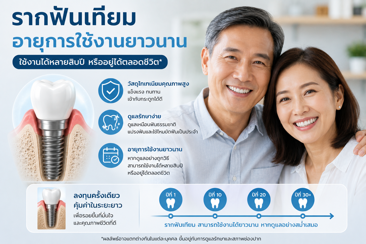 10 ข้อดีของการใส่รากฟันเทียม