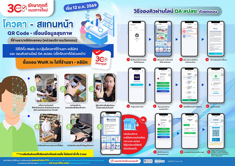 🦷 ขั้นตอนเช็กสิทธิทำฟันบัตรทอง ปี 2569