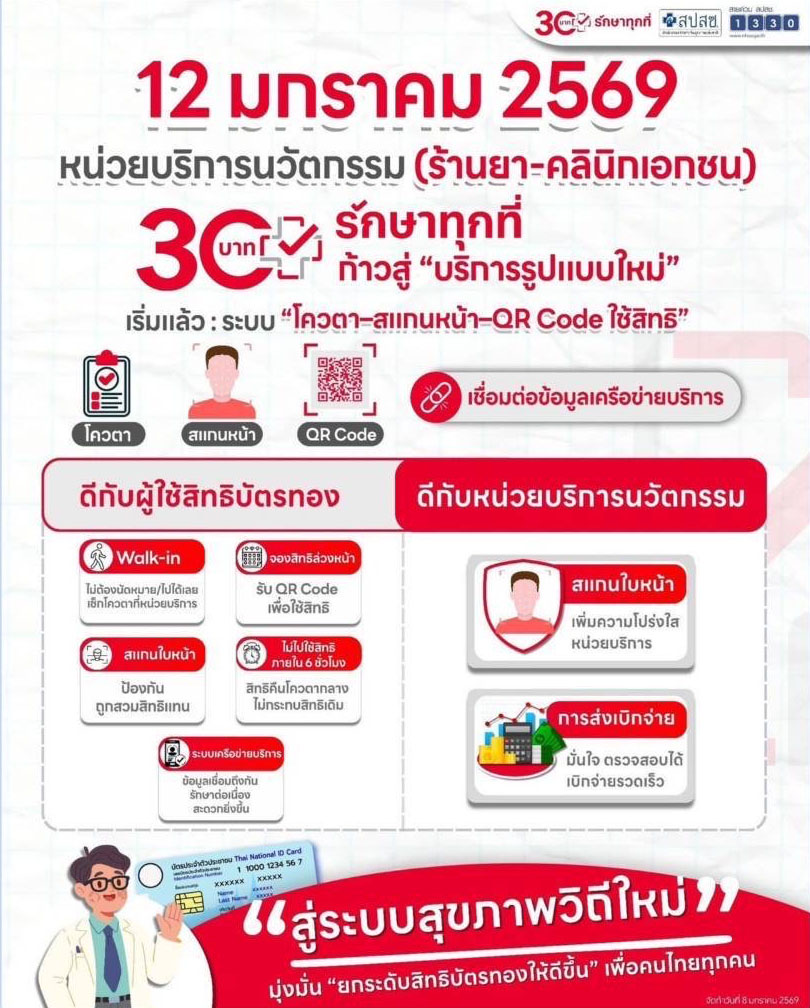 🦷 ทำฟันสิทธิบัตรทองเชียงใหม่ ปรับใหม่ ปี 2569